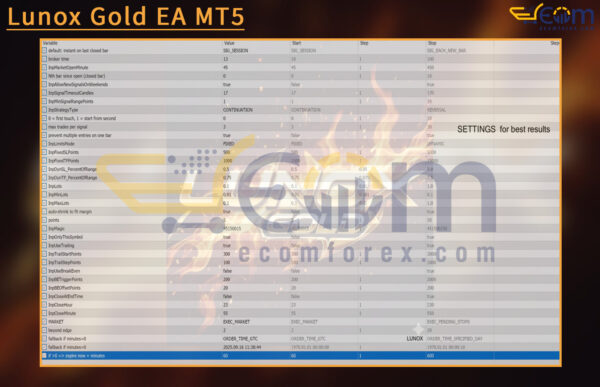 Lunox Gold EA MT5 Input