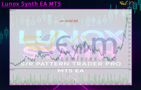 Lunox Synth EA MT5 Backtest