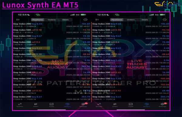 Lunox Synth EA MT5 Live Result