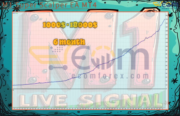 M1 Super Scalper EA MT4 Backtest