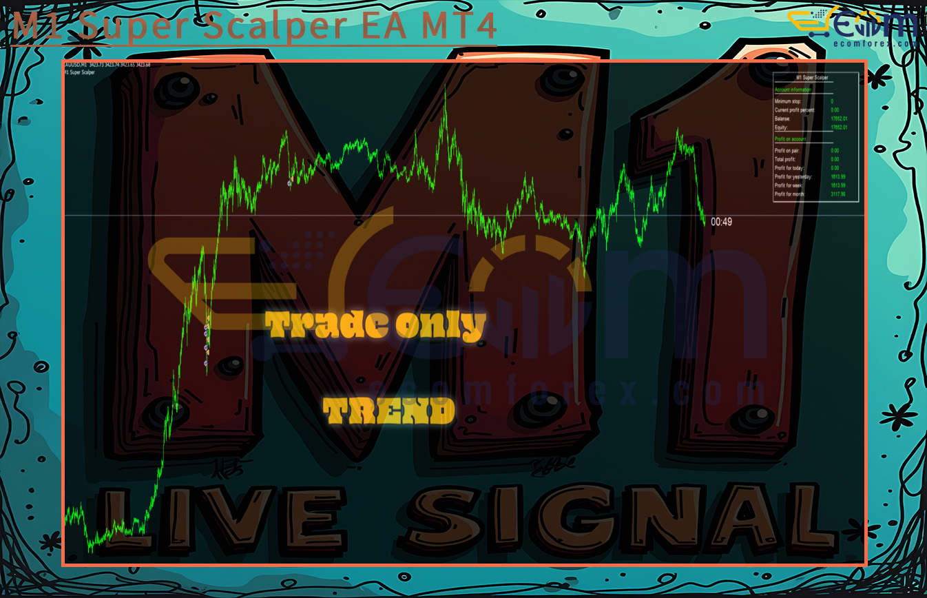 M1 Super Scalper EA MT4 Review