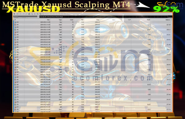 MSTrade Xauusd Scalping MT4 Backtest