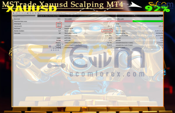 MSTrade Xauusd Scalping MT4 Backtest Result