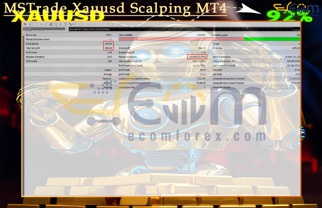 MSTrade Xauusd Scalping MT4 Backtest Result