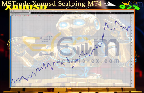 MSTrade Xauusd Scalping MT4 Backtests