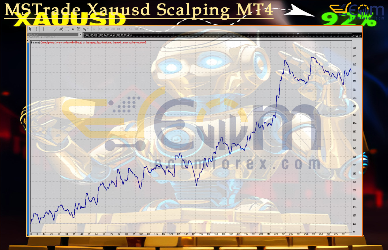 MSTrade Xauusd Scalping MT4 Backtests