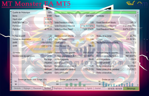 MT Monster EA MT5 Backtests Result