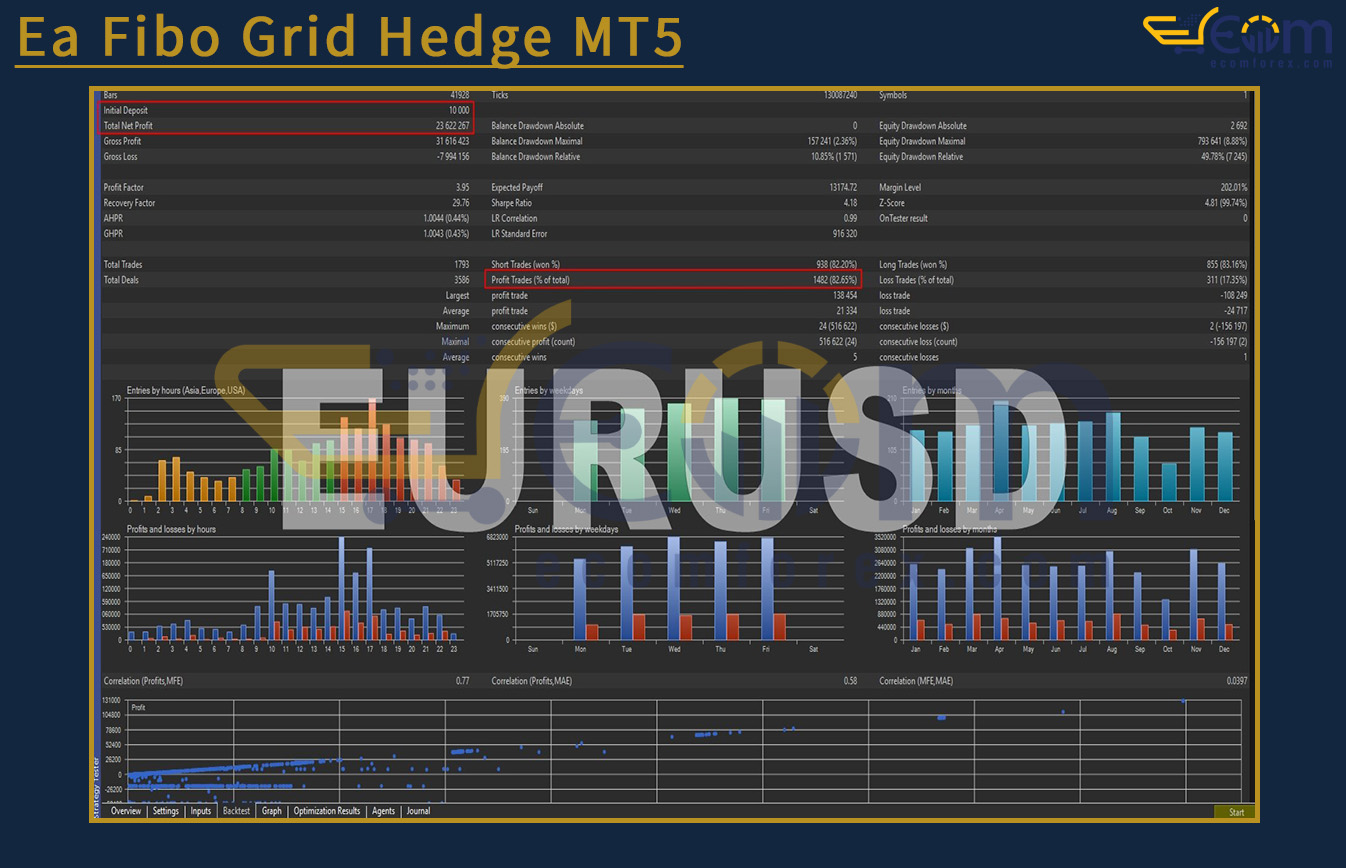 Martini EA MT4 Backtest