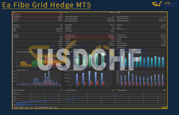 Martini EA MT4 Backtests Result
