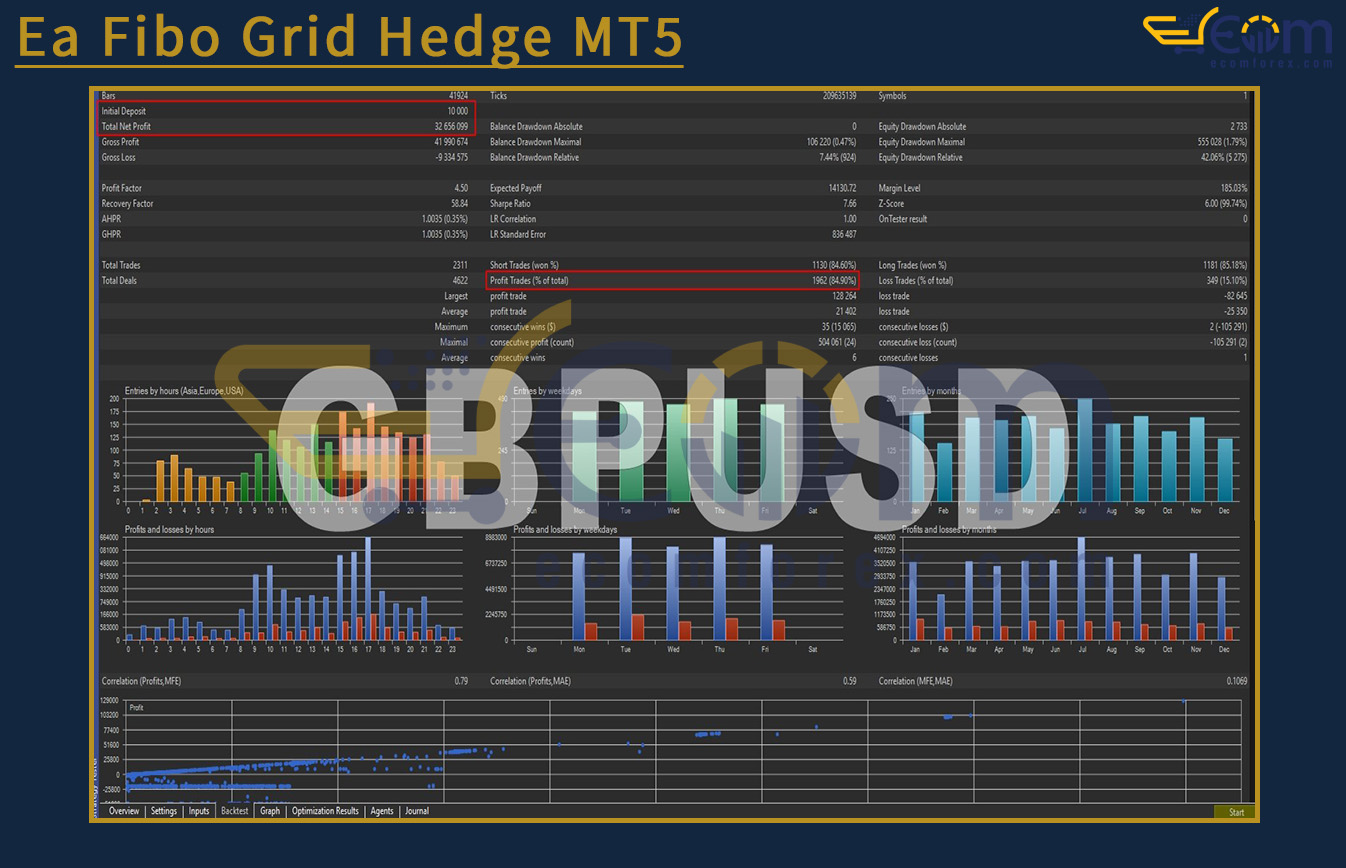 Martini EA MT4 Backtests