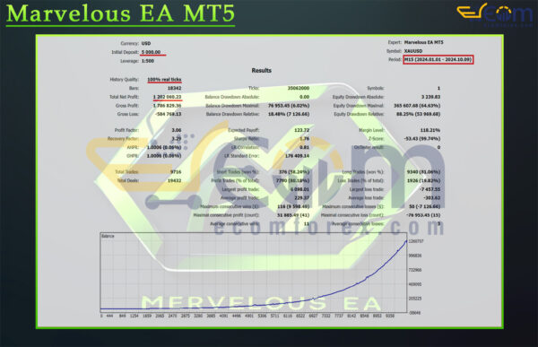 Marvelous EA MT5 Backtest