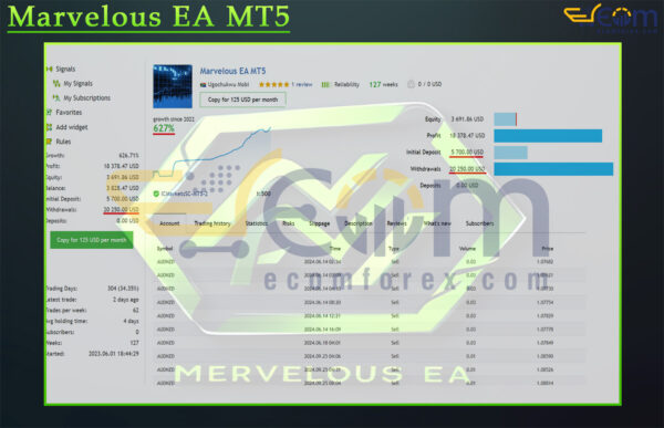 Marvelous EA MT5 Live Result