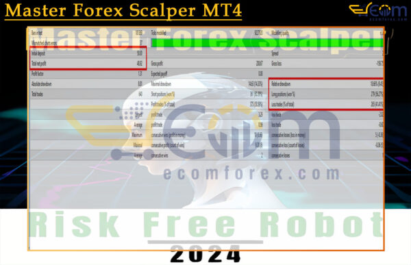 Master Forex Scalper MT4 Backtest