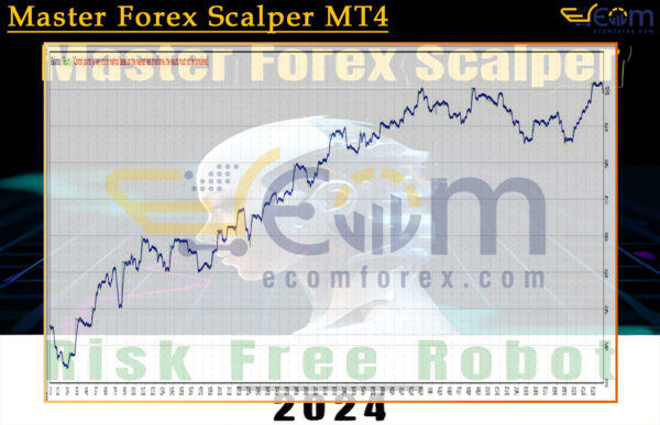 Master Forex Scalper MT4 Backtests