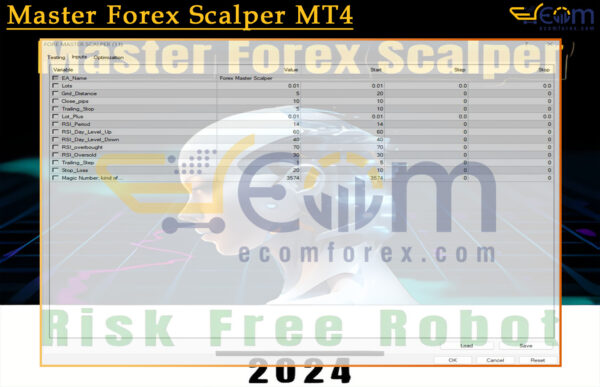 Master Forex Scalper MT4 Review