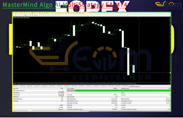MasterMind Algo AI MultiStrategy EA MT4 Backtest