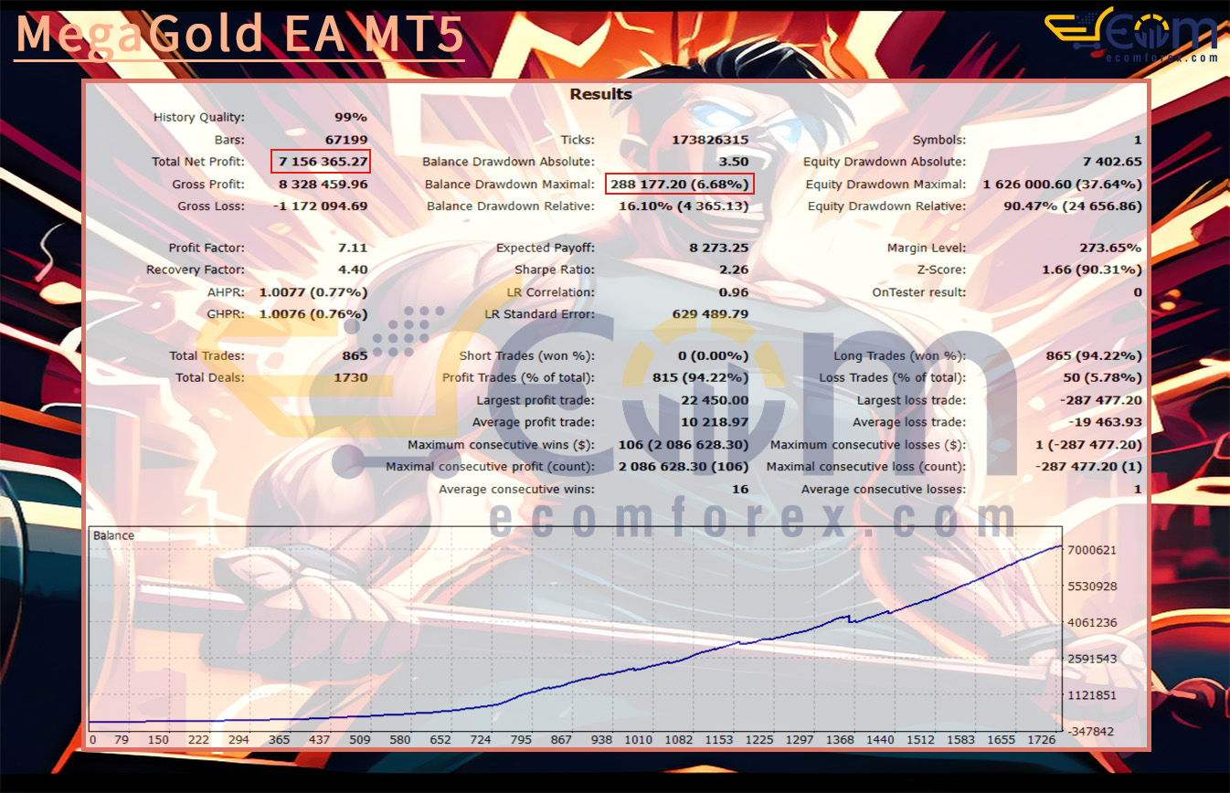 MegaGold EA MT5 Backtest