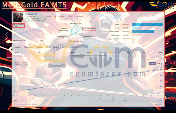 MegaGold EA MT5 Live Result