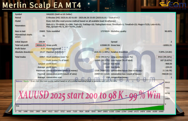 Merlin Scalp EA MT4 Backtest