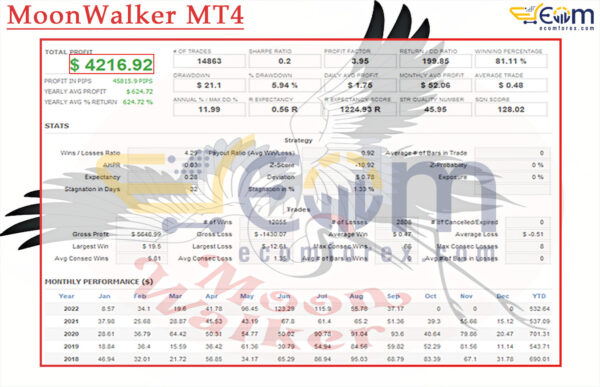 MoonWalker MT4 Backtest Result