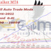 MoonWalker MT4 Backtests