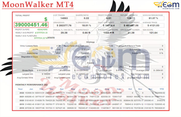 MoonWalker MT4 Backtests Result