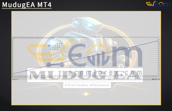 MudugEA MT4 Backtests
