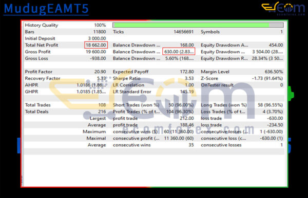 MudugEAMT5 Backtest Result