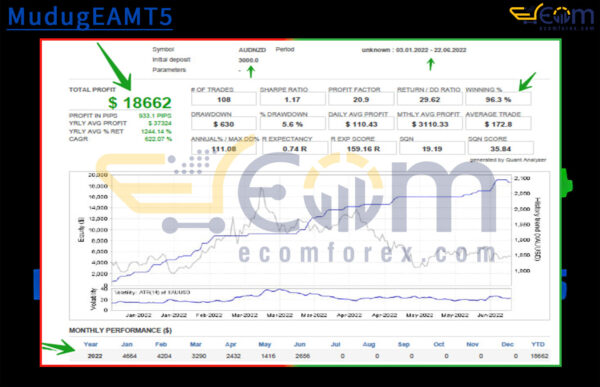 MudugEAMT5 Backtests