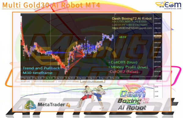 Multi Gold30 Ai Robot MT4 Backtests