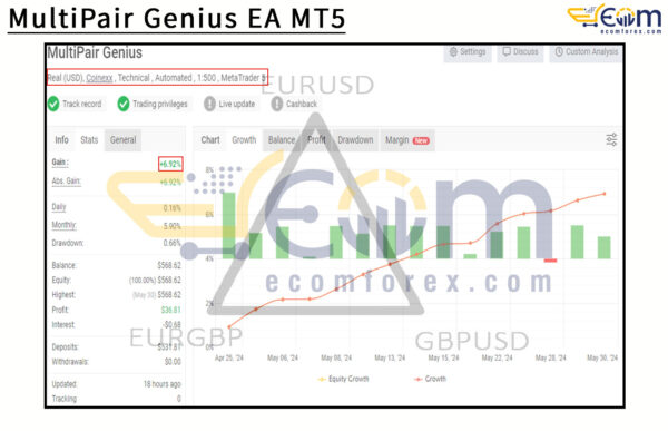 MultiPair Genius EA MT5 Live Result MyfxBook