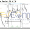 MultiPair Genius EA MT5 Review