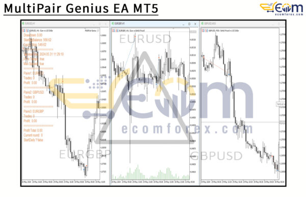 MultiPair Genius EA MT5 Review