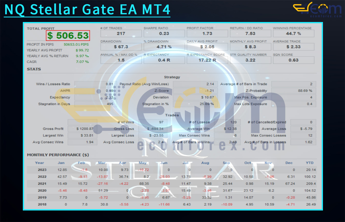 NQ Stellar Gate EA MT4 Backtest Result