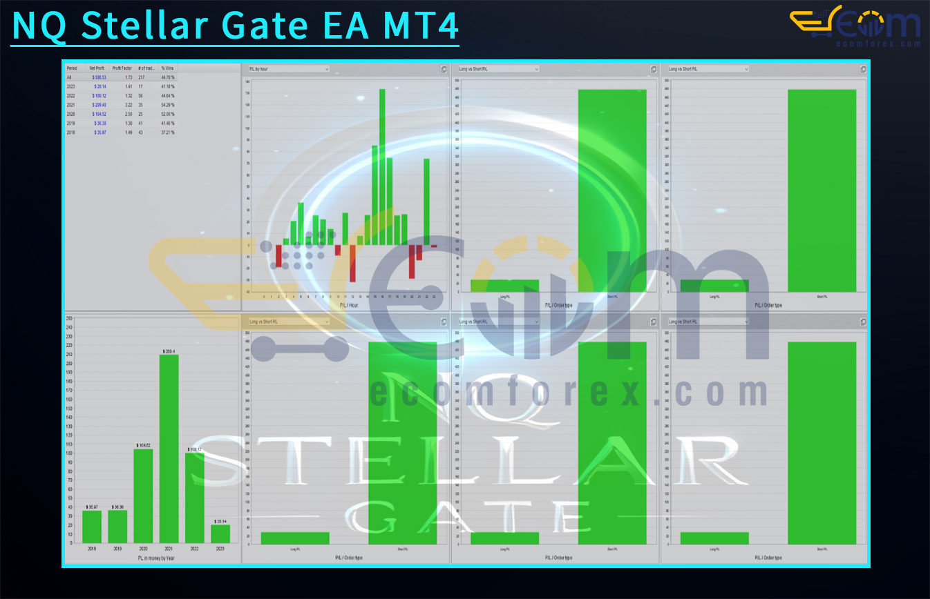 NQ Stellar Gate EA MT4 Backtest