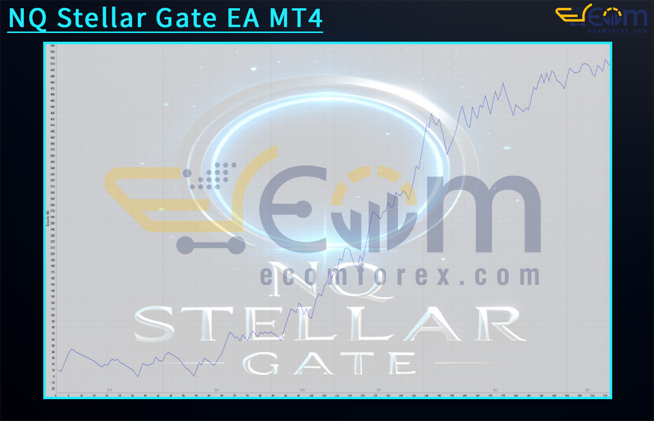 NQ Stellar Gate EA MT4 Backtests