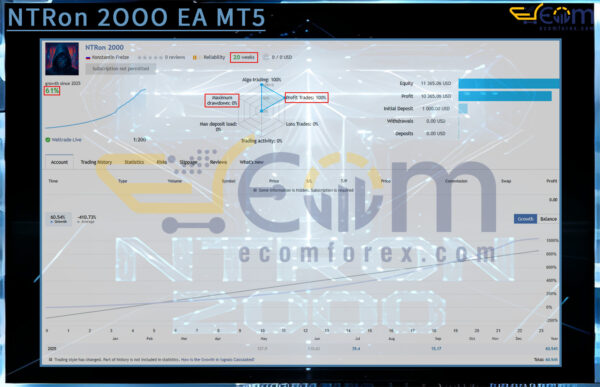 NTRon 2OOO EA MT5 Live Result