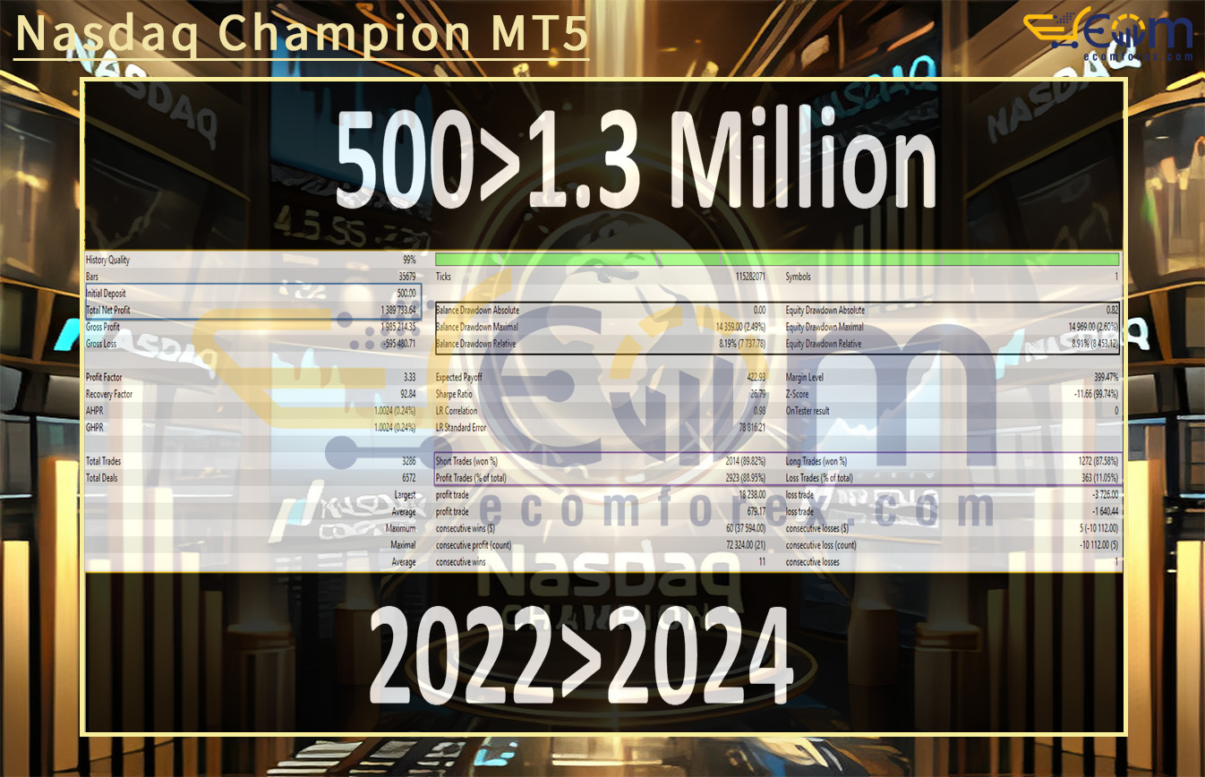 Nasdaq Champion MT5 Backtest