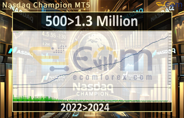 Nasdaq Champion MT5 Backtests