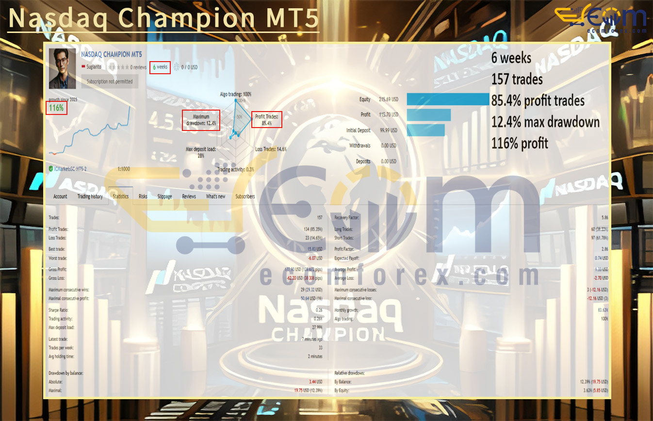 Nasdaq Champion MT5 Live Result