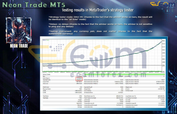 Neon Trade MT5 Backtest