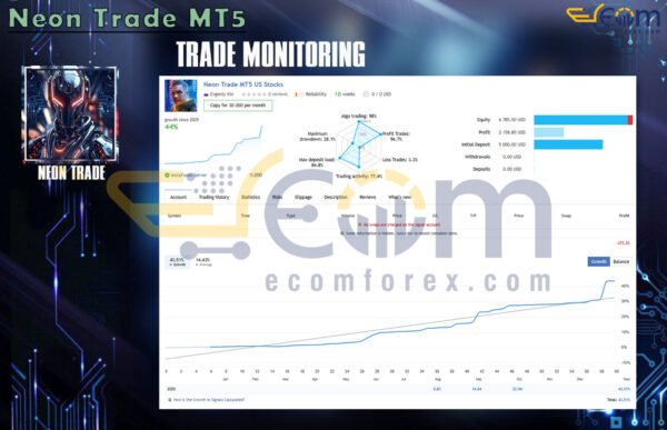 Neon Trade MT5 Live Result