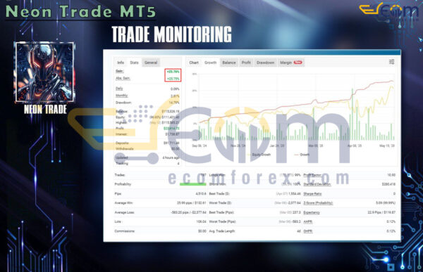 Neon Trade MT5 Live Result MyfxBook