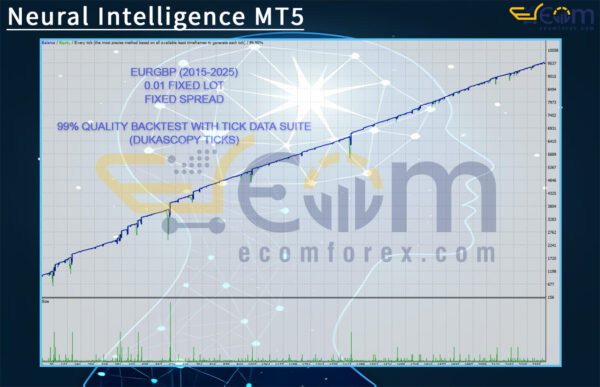 Neural Intelligence MT5 Backtests