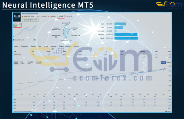 Neural Intelligence MT5 Live Result