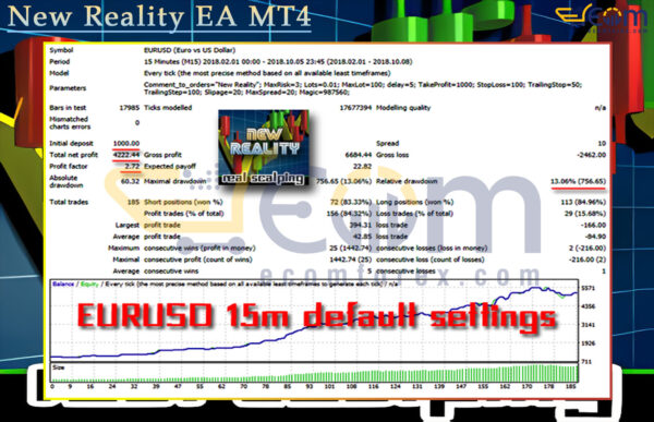New Reality EA MT4 Backtests