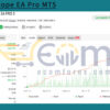 News Scope EA Pro MT5 Live Result MyfxBook