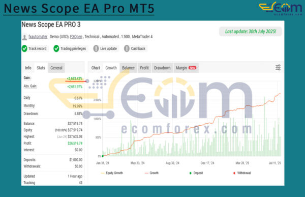 News Scope EA Pro MT5 Live Result MyfxBook