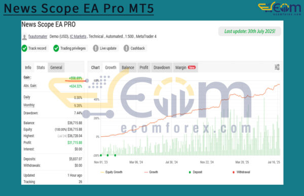 News Scope EA Pro MT5 Live Result MyfxBooks