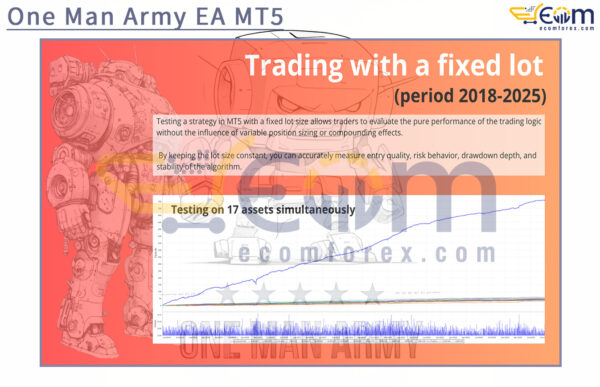 One Man Army EA MT5 Backtests